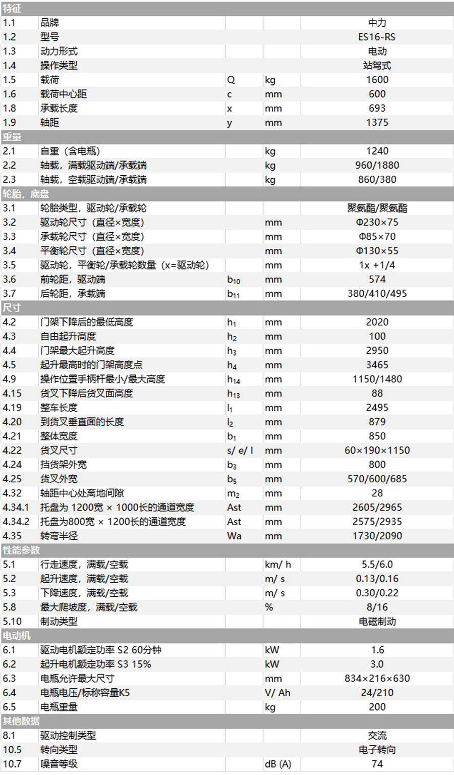 中力ES16-RS站驾式全电动堆高车