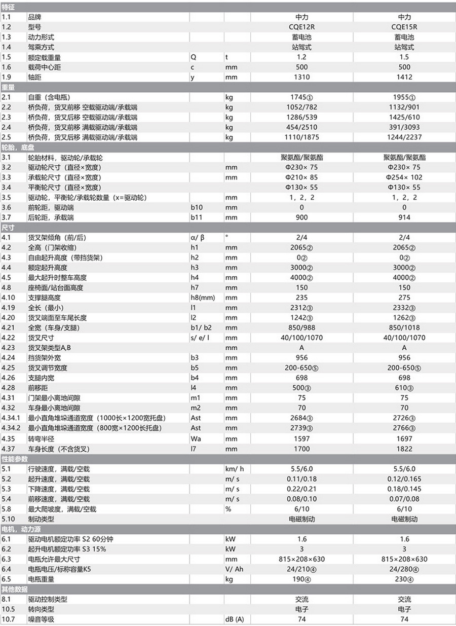 1.2吨/1.5吨前移式堆高车