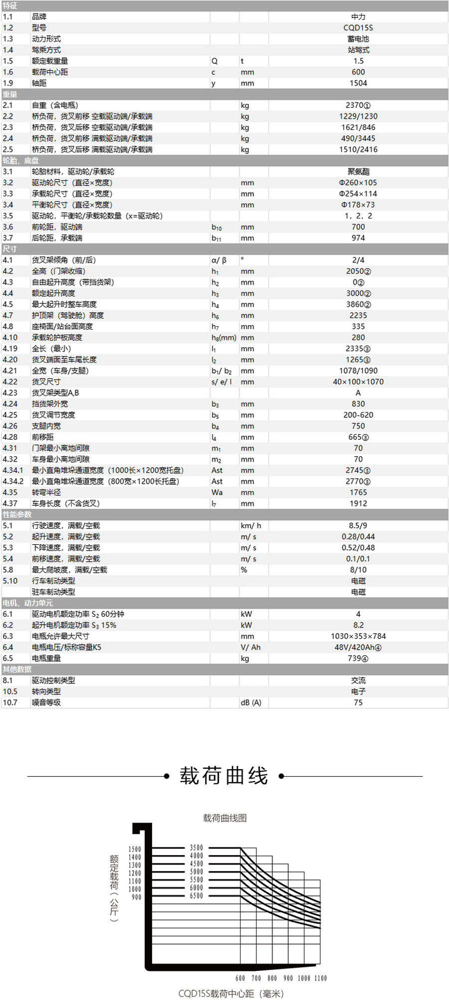 1.5吨前移式叉车