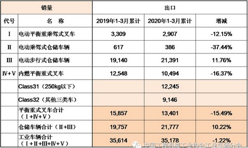 中力锂电池叉车