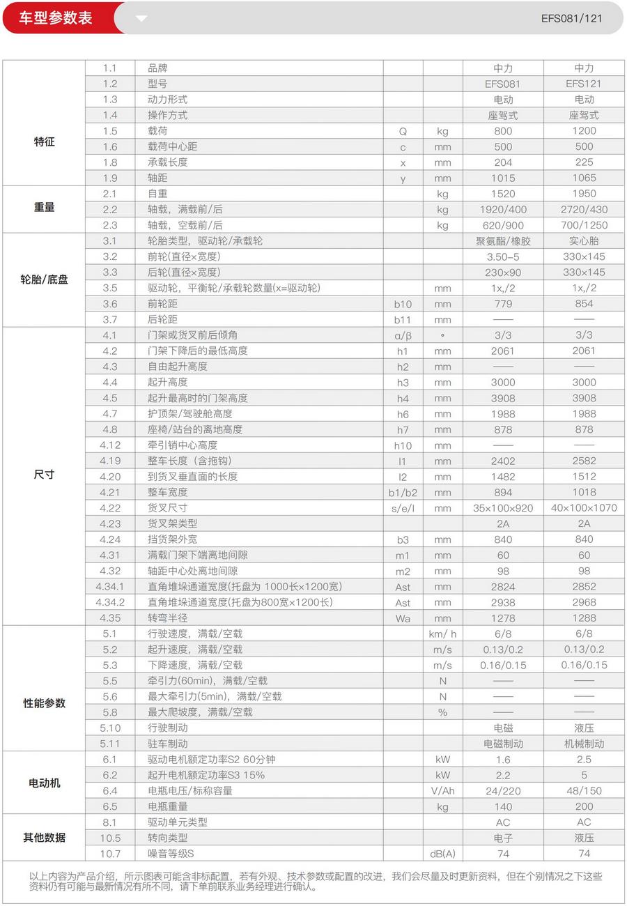 1.2吨三支点平衡重式电动叉车EFS121