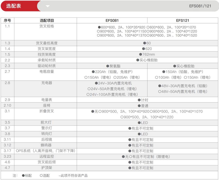 1.2吨三支点平衡重式电动叉车EFS121