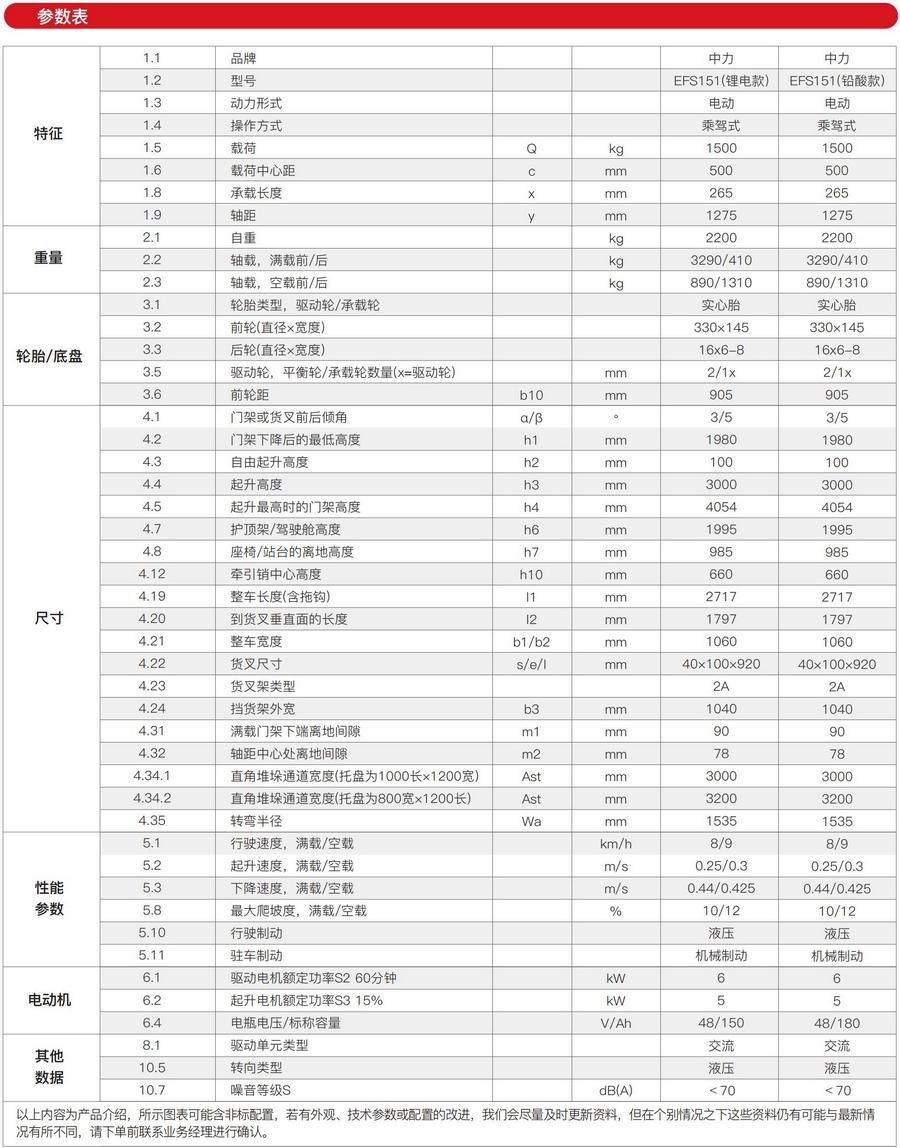 1.5吨三支点平衡重式电动叉车EFS151