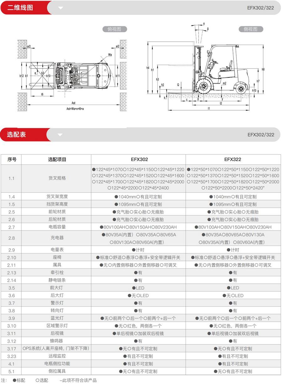 3吨锂电池平衡重式叉车EFX302