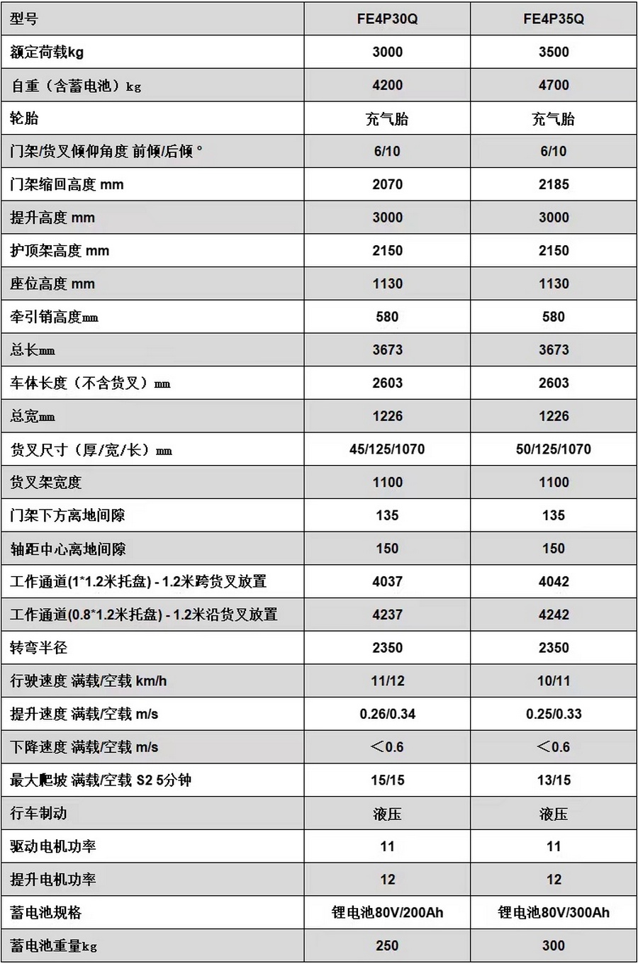 3吨/3.5吨锂电池平衡重式叉车FE4P30Q/FE4P35Q