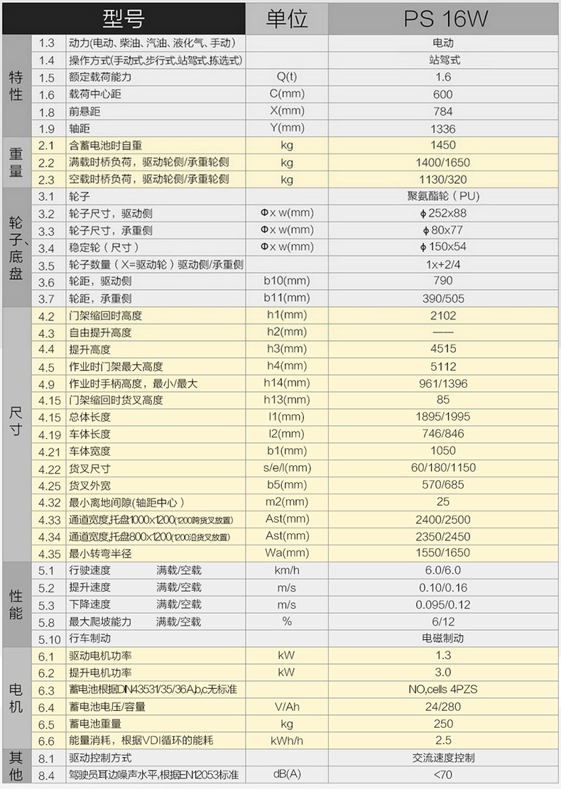 诺力PS16W全电动堆高车