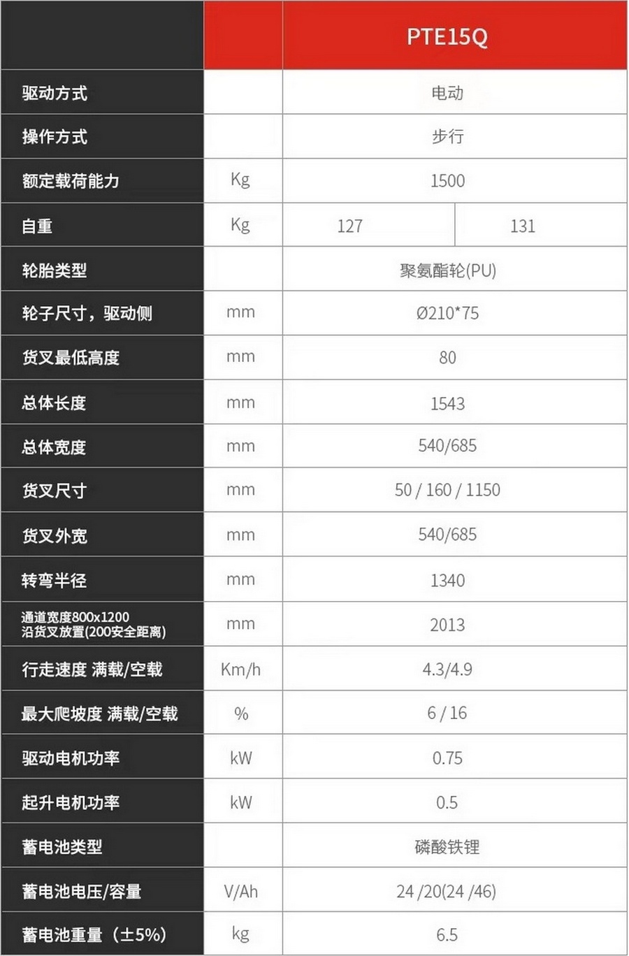 诺力PTE15Q全电动搬运车