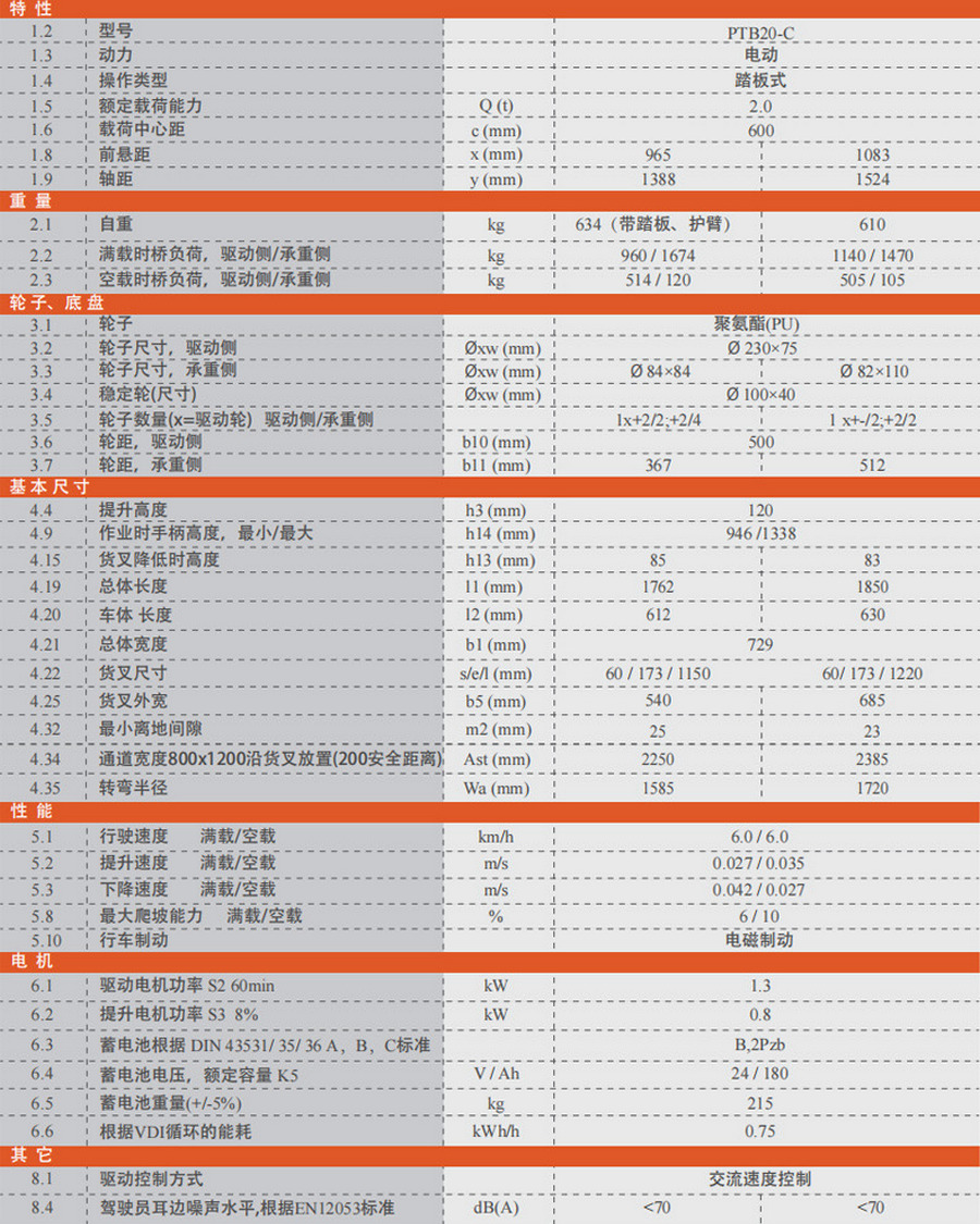 诺力PTB20-C全电动搬运车
