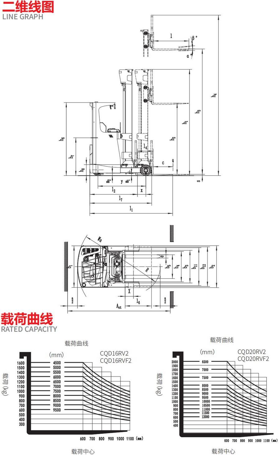 2吨前移式叉车