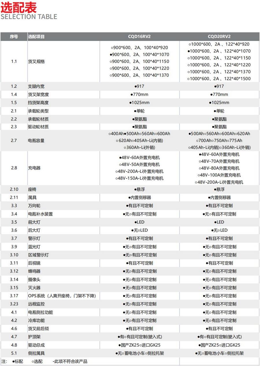 2吨前移式叉车