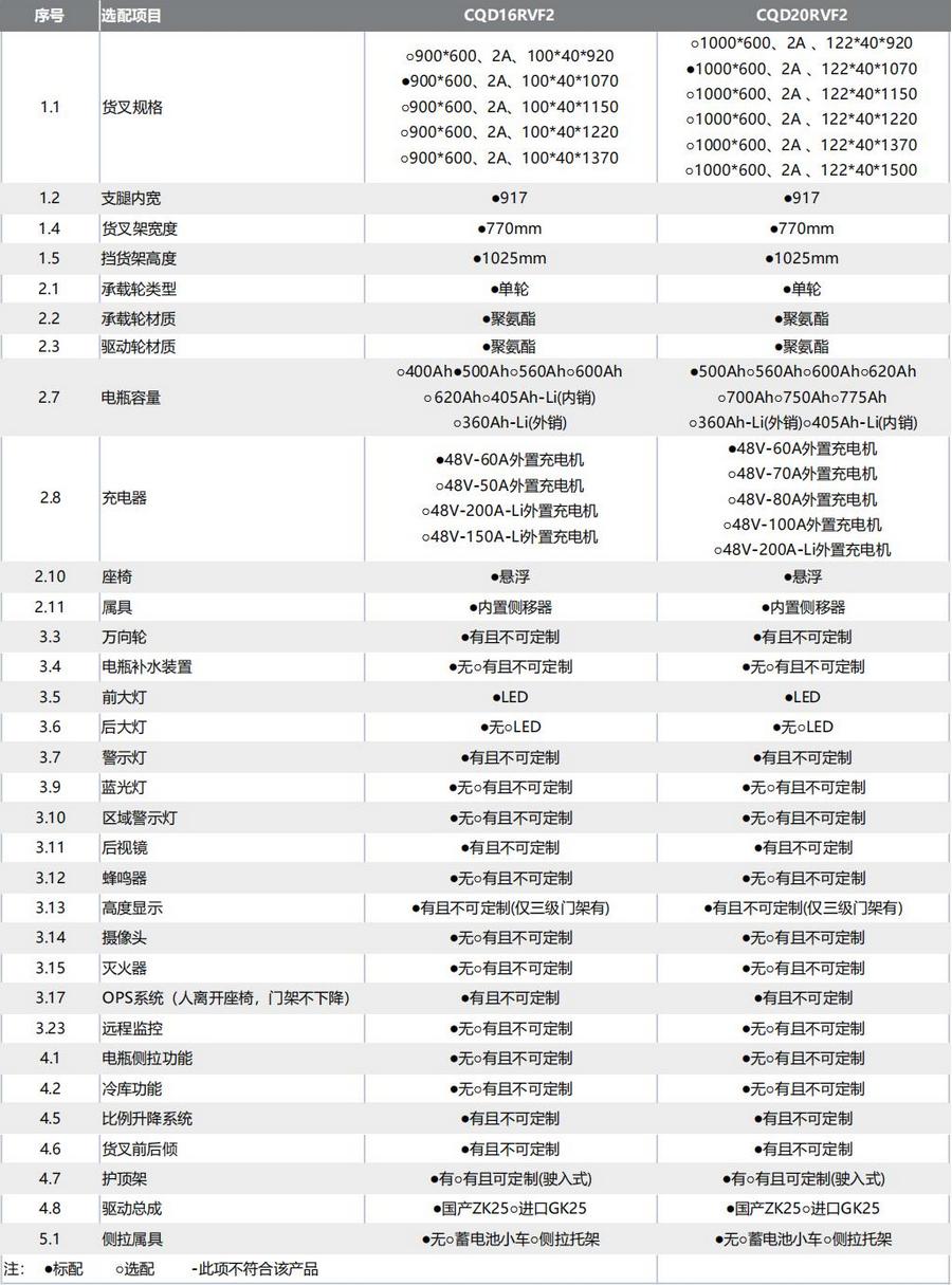 2吨前移式叉车