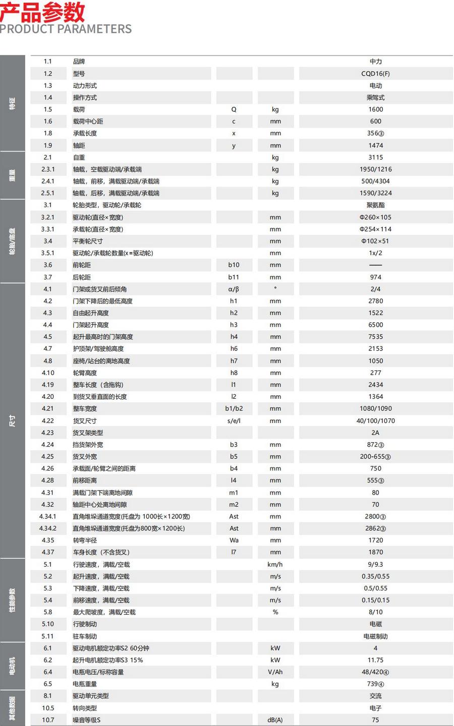 1.6吨前移式叉车