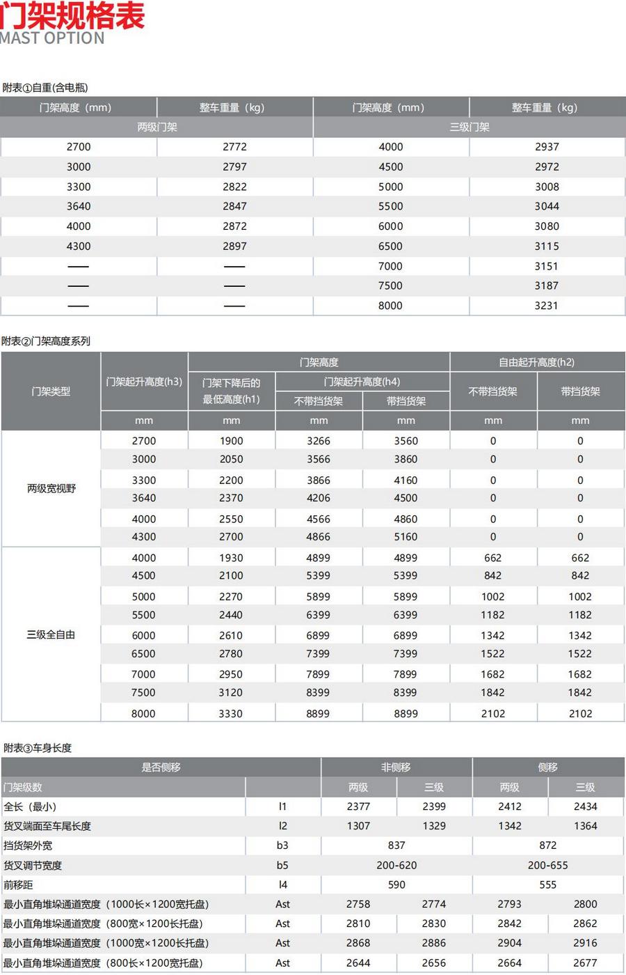 1.6吨前移式叉车