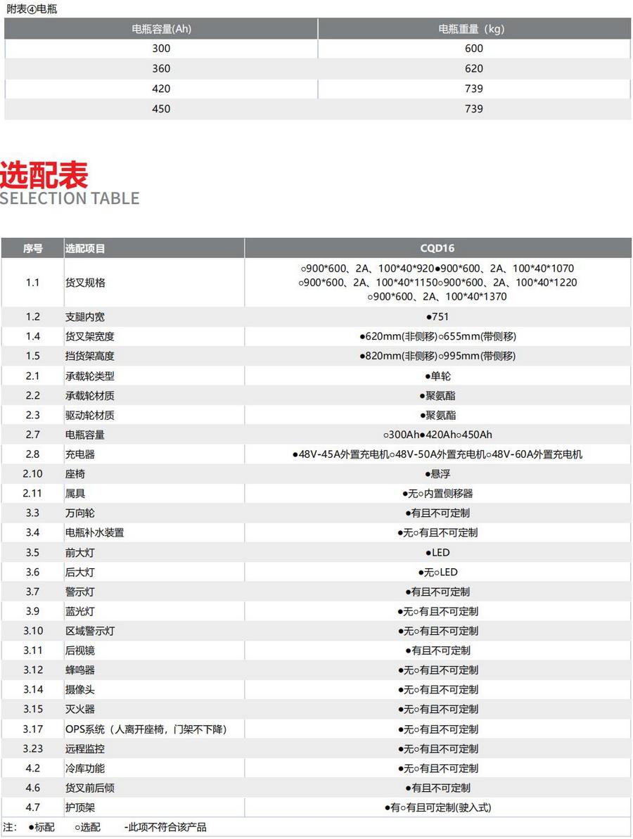 1.6吨前移式叉车