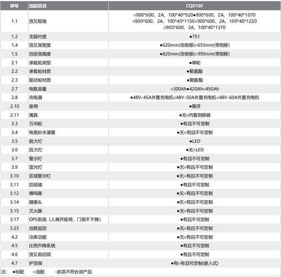 1.6吨前移式叉车