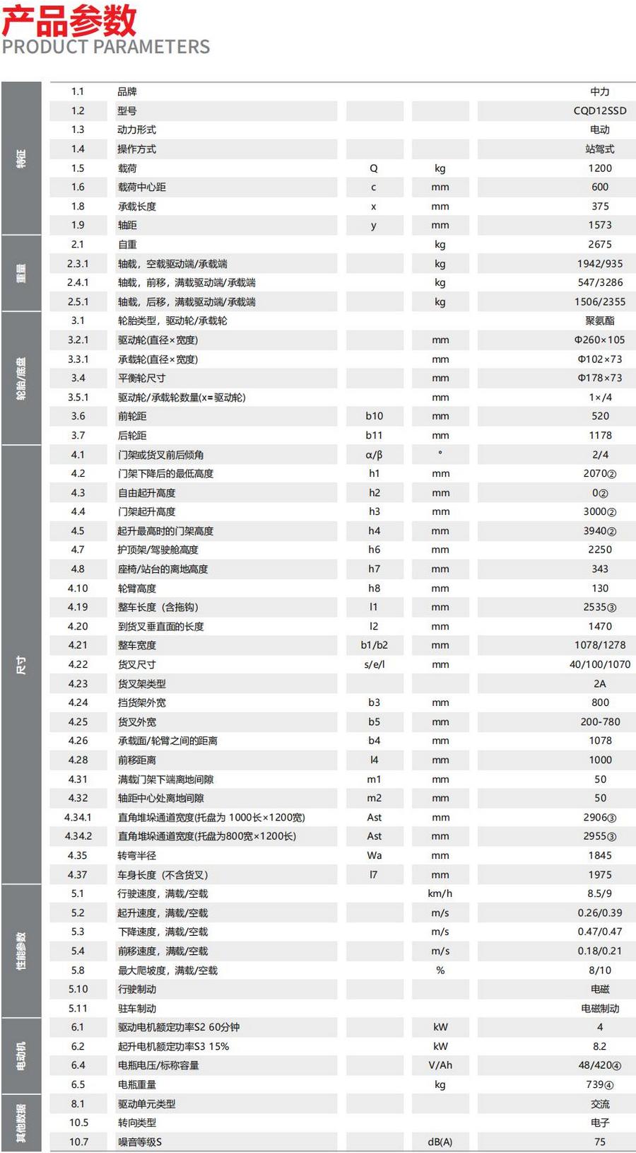 1.2吨双深位前移式叉车