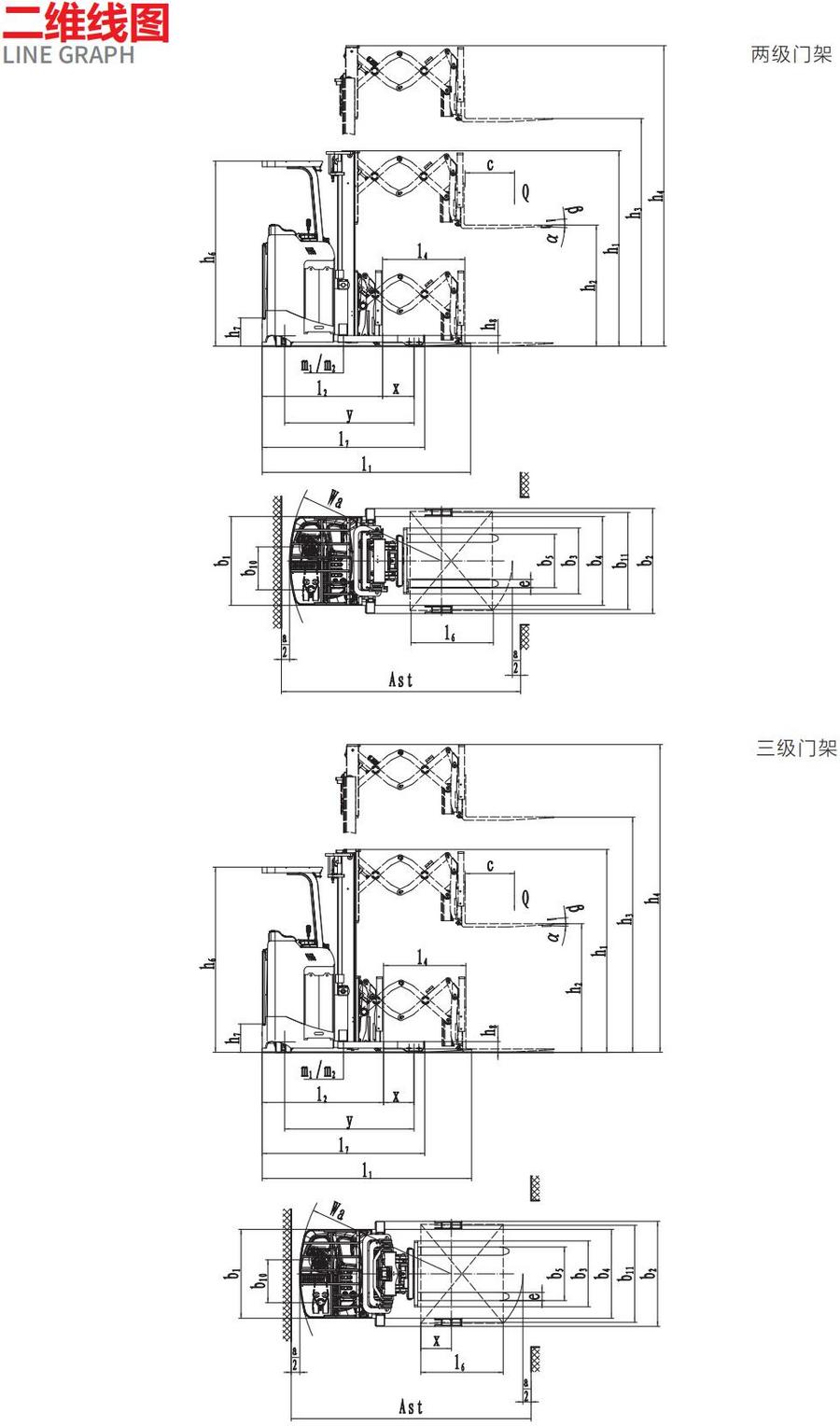 1.2吨双深位前移式叉车