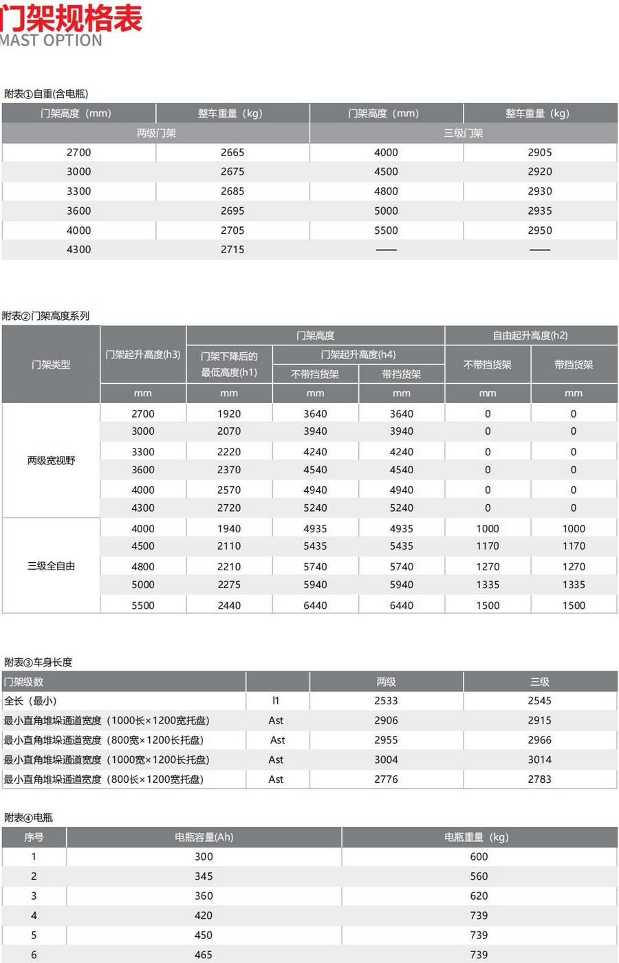 1.2吨双深位前移式叉车