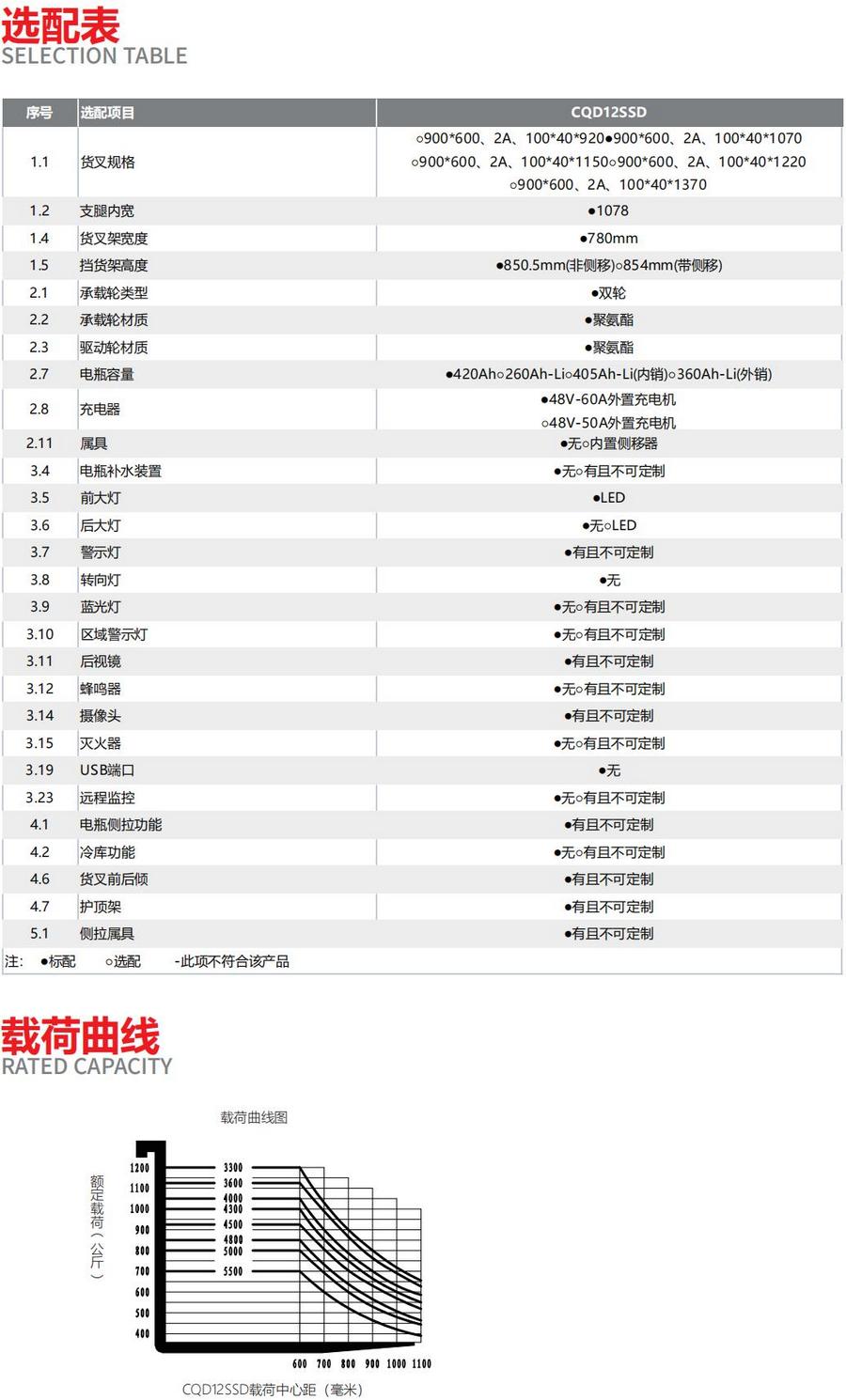 1.2吨双深位前移式叉车