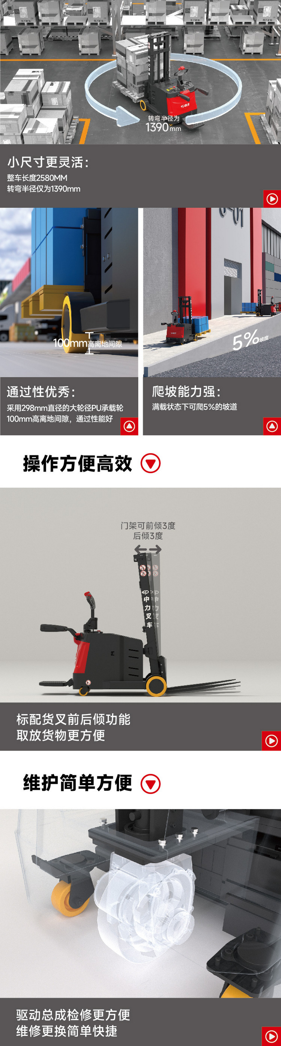 RSC101站驾式平衡重式堆高车