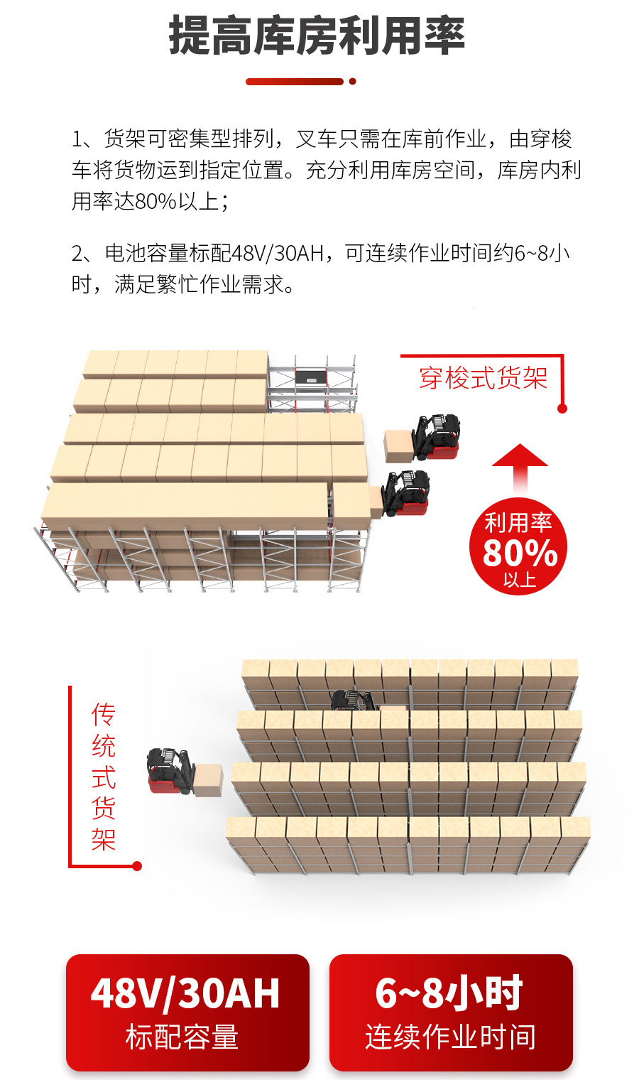 穿梭车,无人叉车,智能叉车,AGV叉车,搬运机器人,无人驾驶叉车