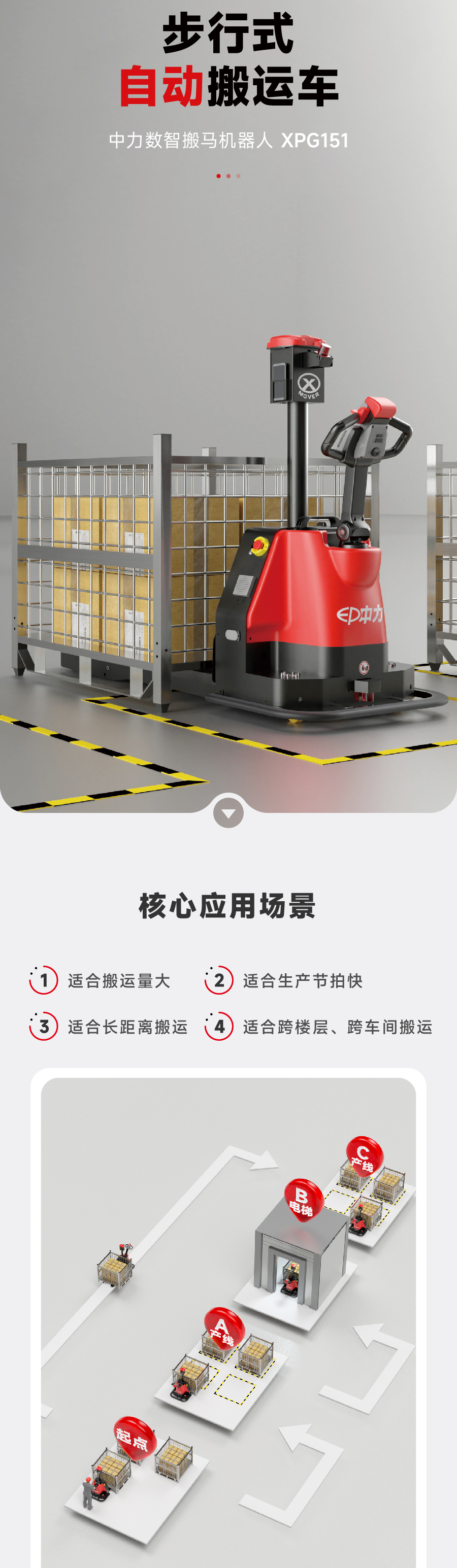 无人叉车,智能叉车,AGV叉车,搬运机器人,无人驾驶叉车