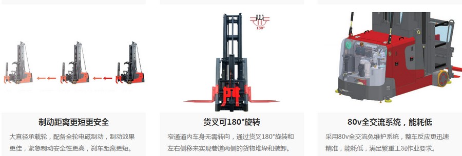 三向叉车,三向堆垛车,窄巷道叉车