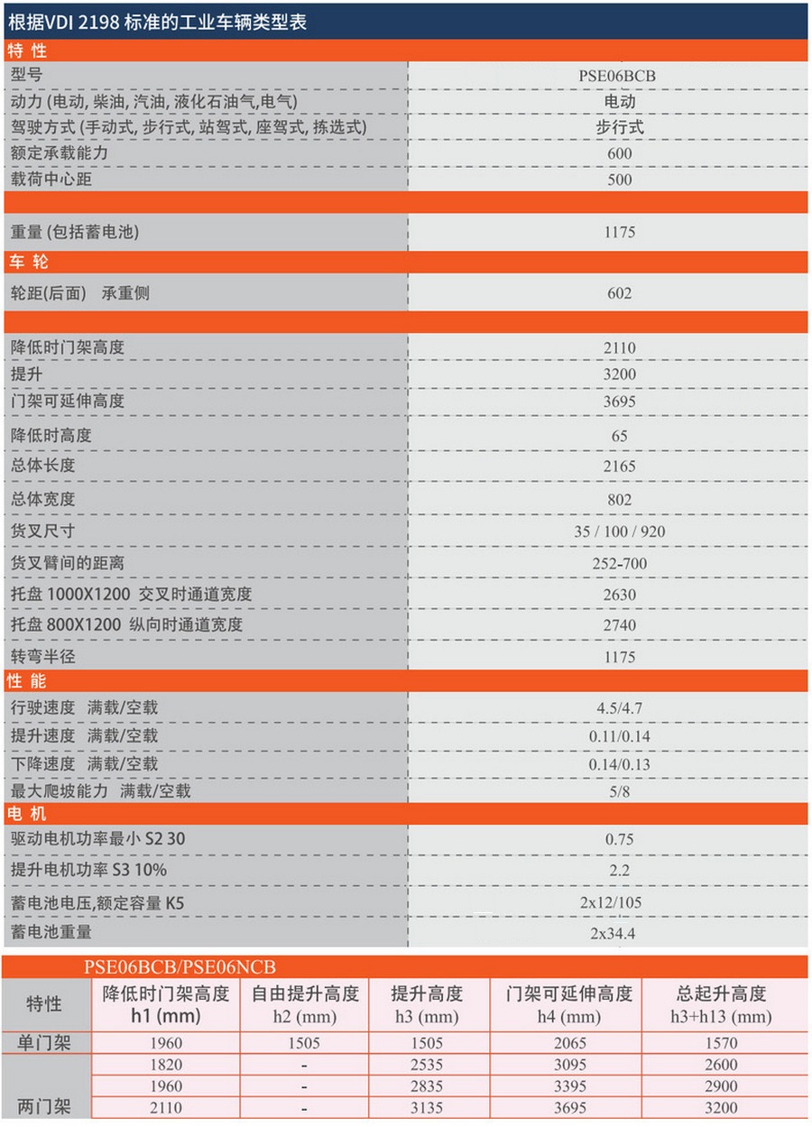 PSE06BCB步行式平衡重式堆高车