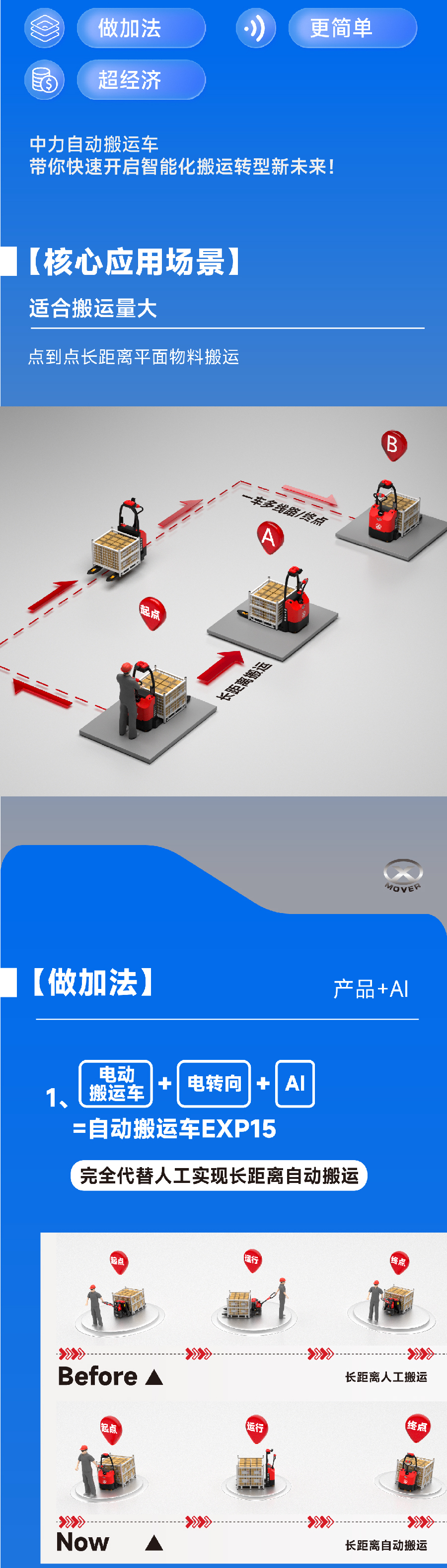 EXP15极简自动搬运车