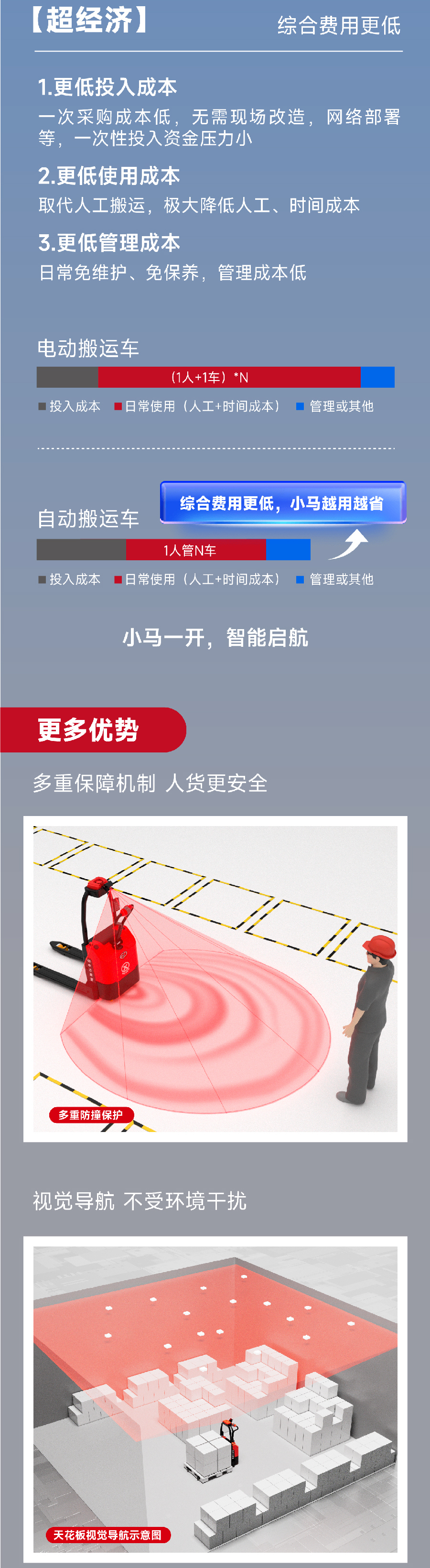 EXP15极简自动搬运车