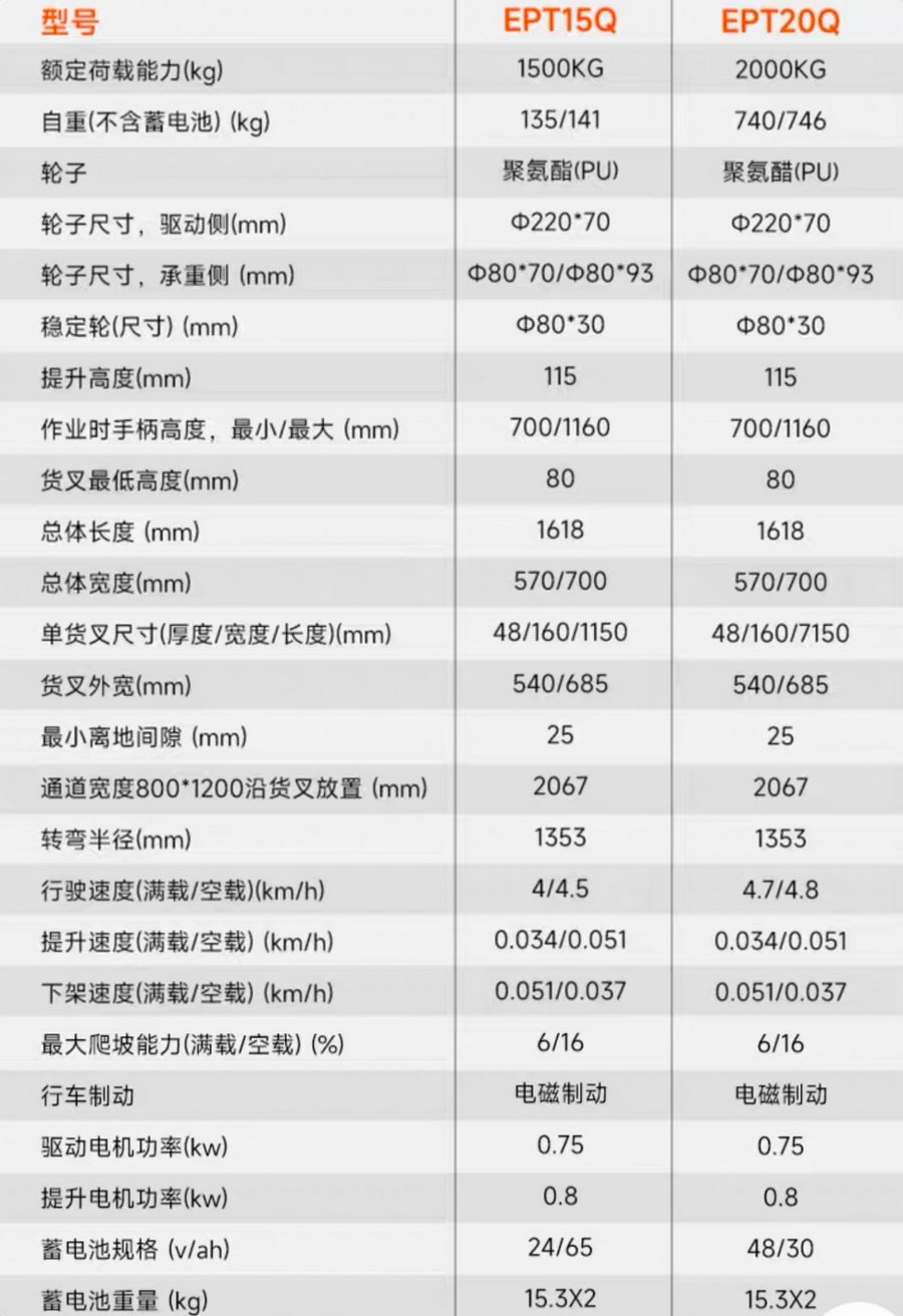 诺力EPT15Q/EPT20Q电动搬运车
