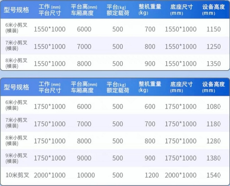 车载剪叉式升降平台