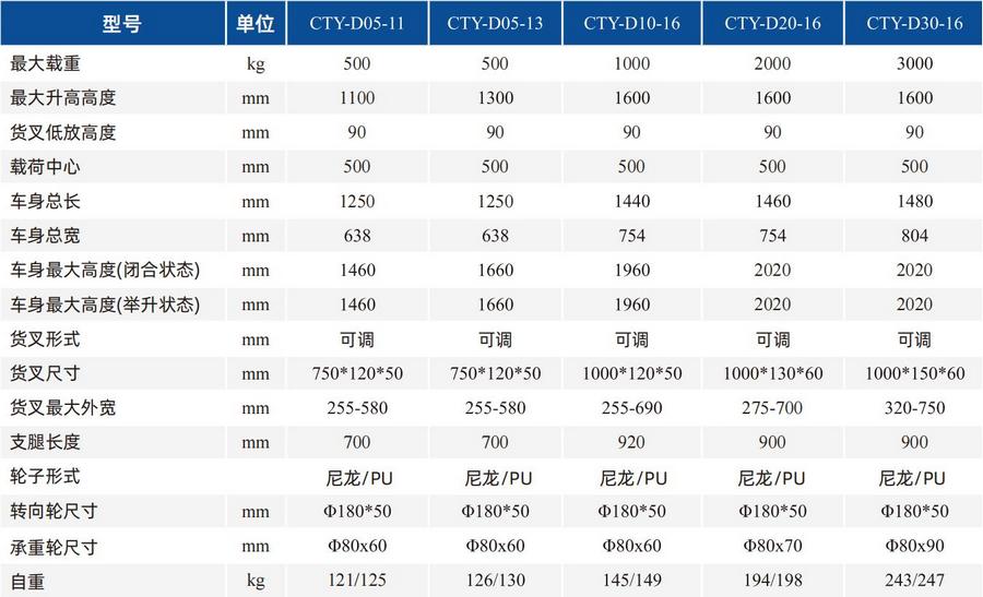 2吨C形钢手动堆高车