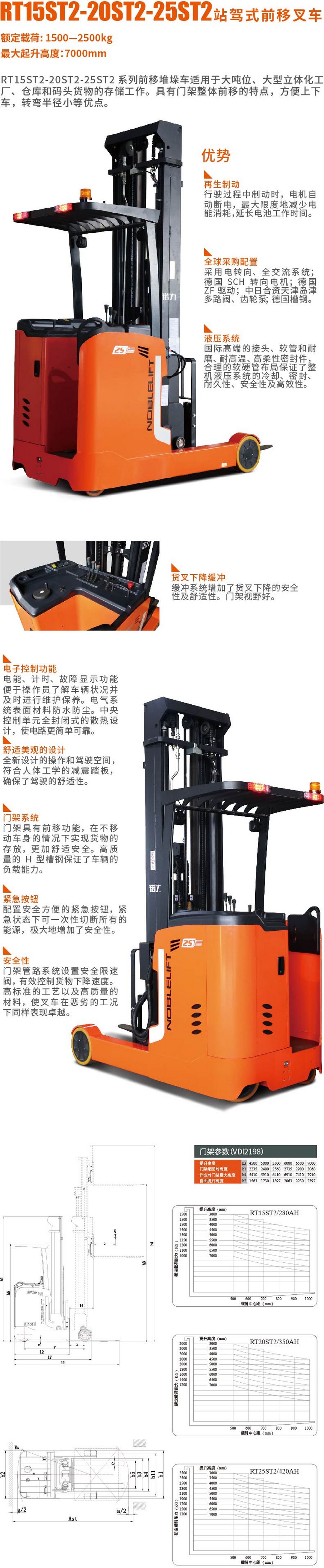 诺力RT15ST2前移式电动叉车