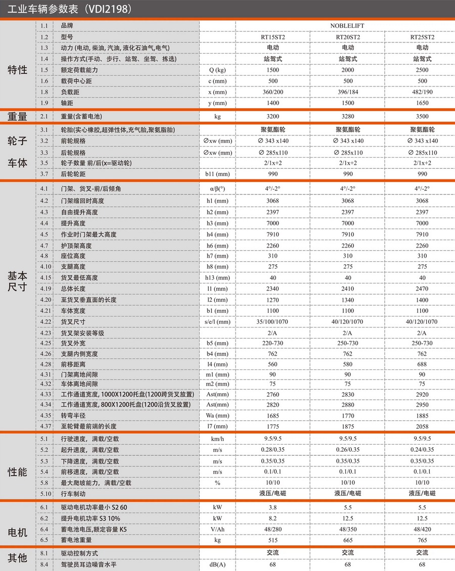诺力RT15ST2前移式电动叉车
