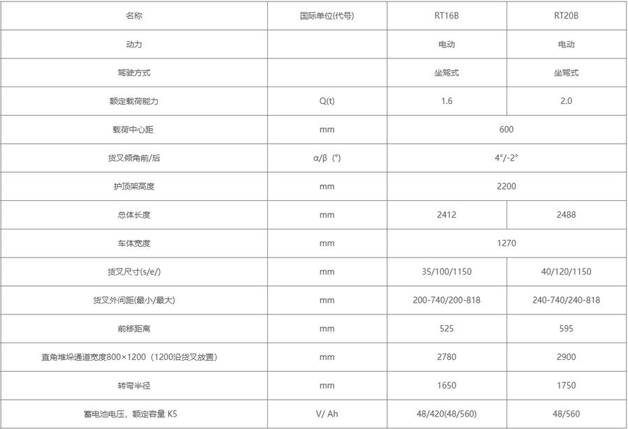 诺力RT16B/RT20B前移式电动叉车