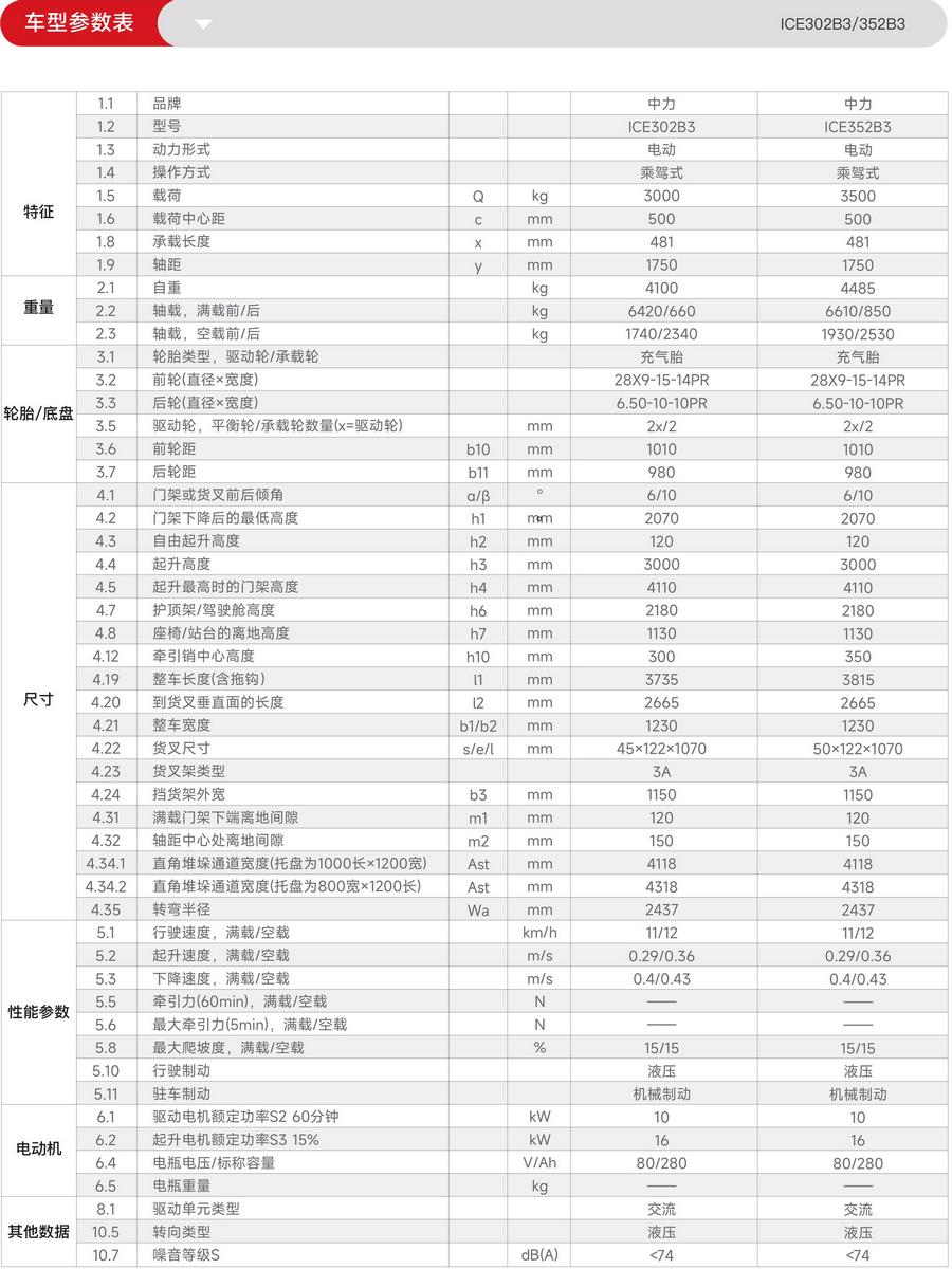 ICE302B3中力3吨锂电池平衡重式叉车,ICE352B3中力3.5吨锂电池平衡重式叉车
