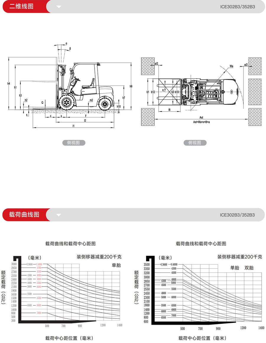 ICE302B3中力3吨锂电池平衡重式叉车,ICE352B3中力3.5吨锂电池平衡重式叉车