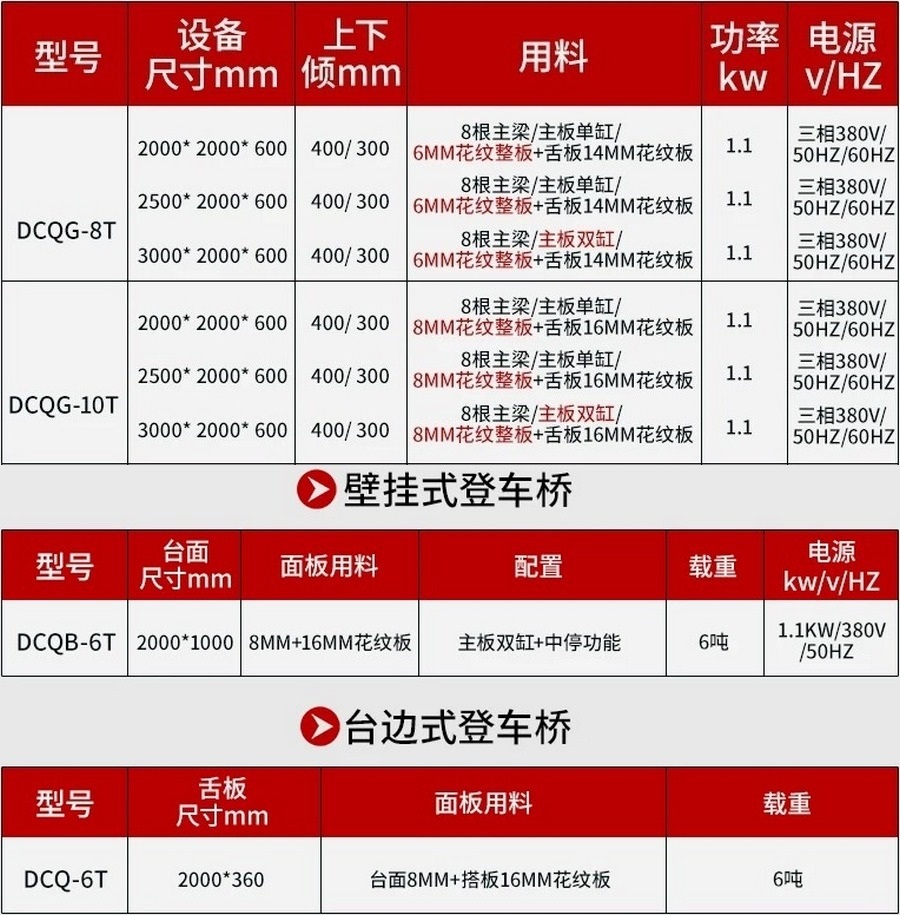 固定式登车桥,货台高度调节板,装卸平台,卸货平台