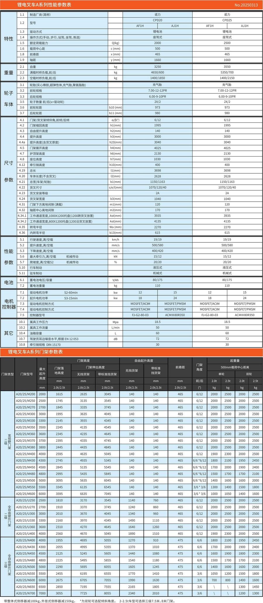 诺力A系列2吨/2.5吨/3吨/3.5吨/3.8吨锂电池平衡重式叉车
