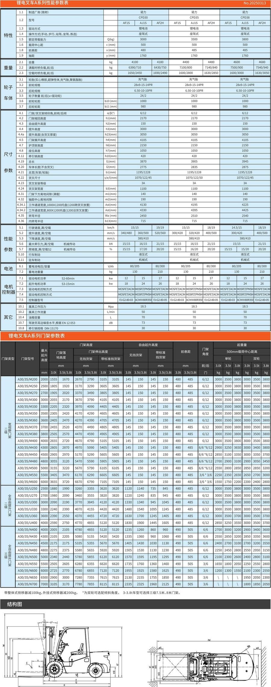 诺力A系列2吨/2.5吨/3吨/3.5吨/3.8吨锂电池平衡重式叉车
