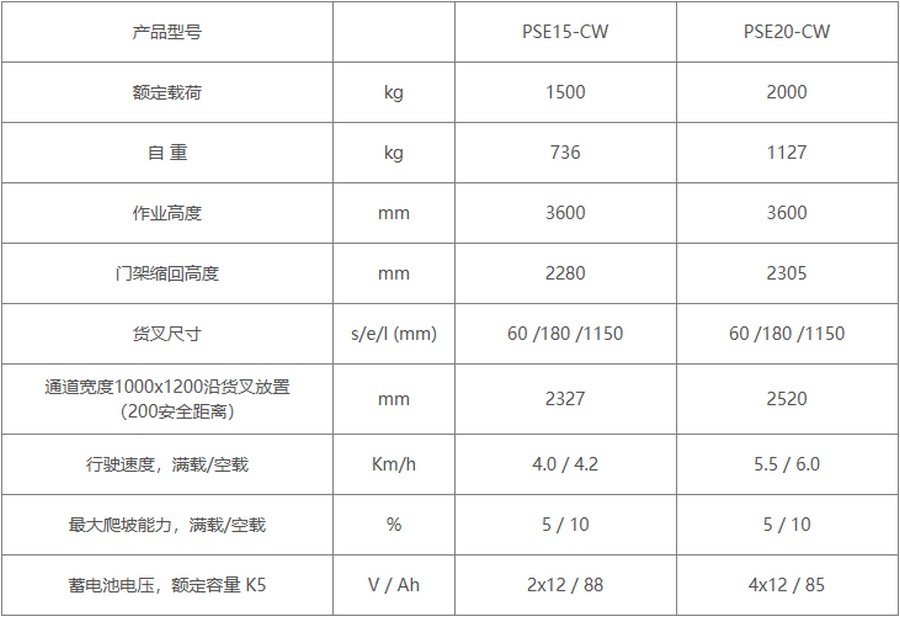 诺力PSE15-CW/PSE20-CW站驾式全电动堆高车
