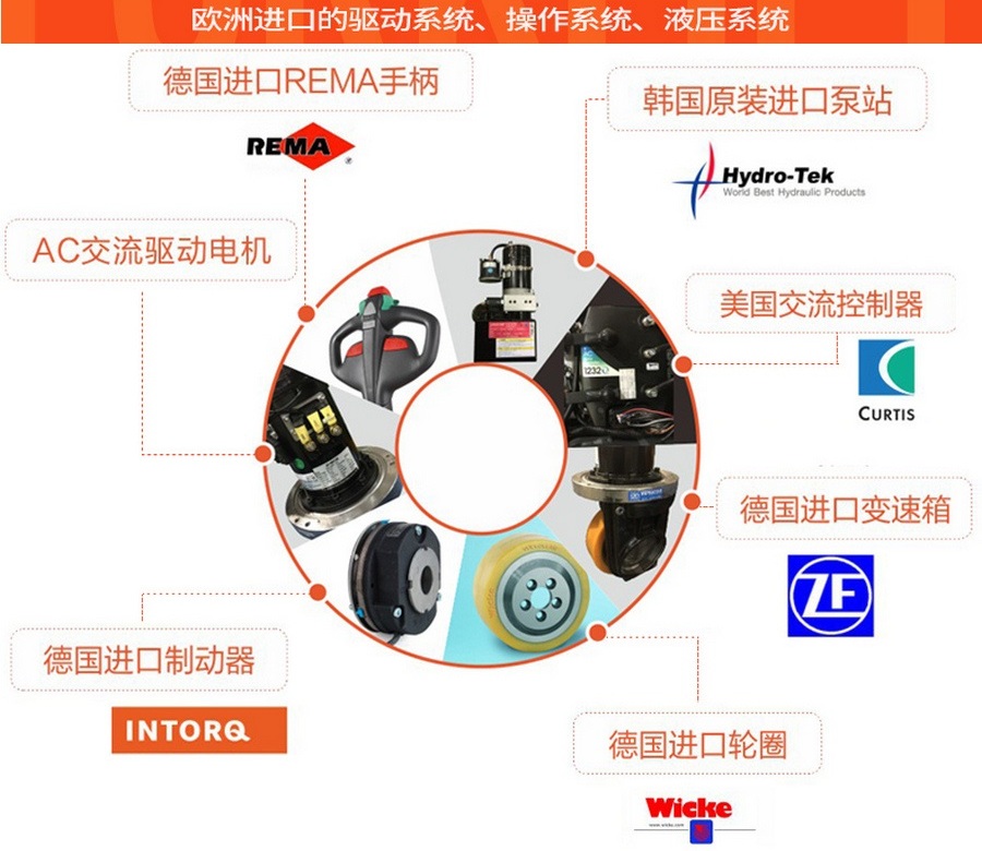 诺力PT20全电动搬运车