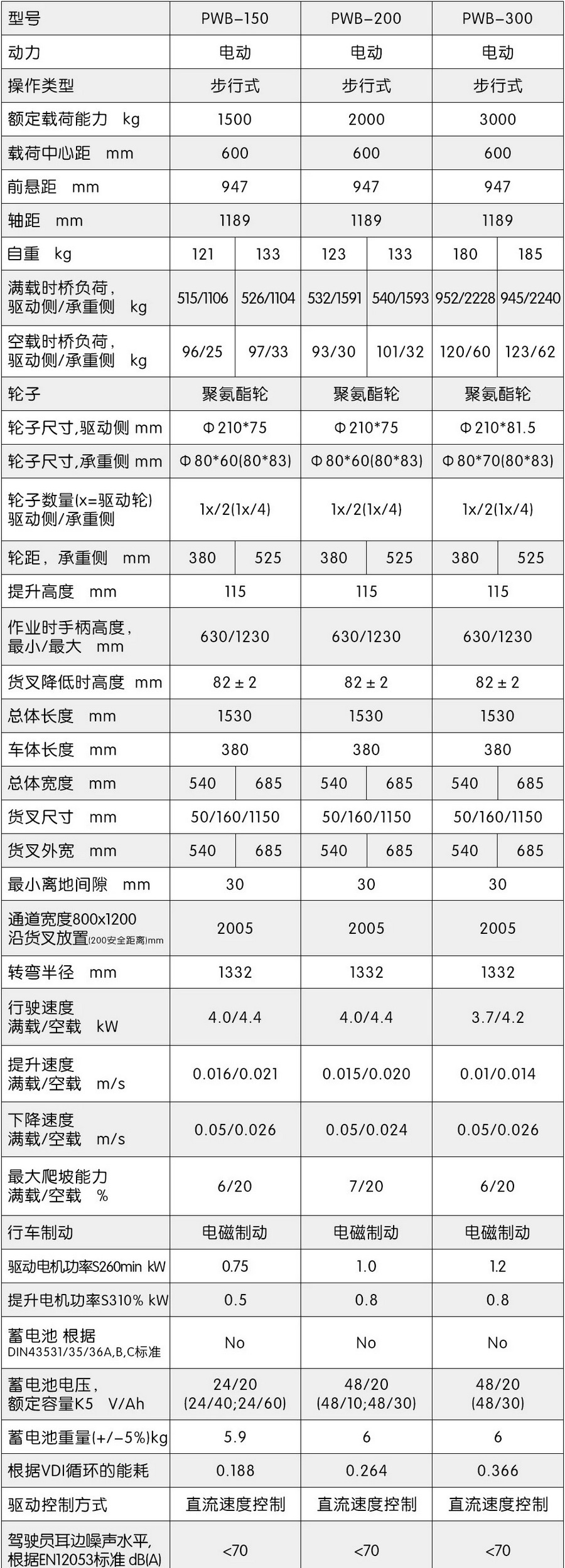 诺力凌威PWB-150/200/300锂电搬运车