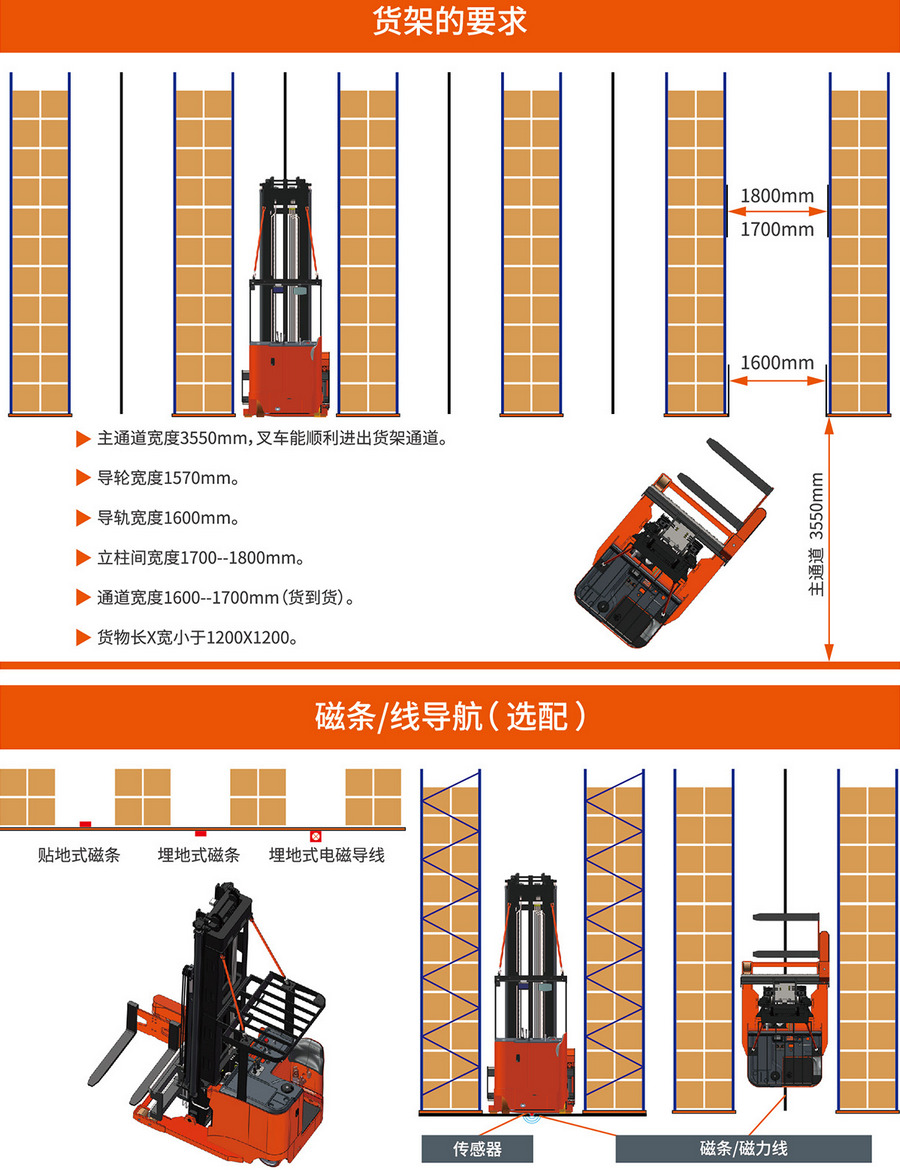 VDE-160人下型站驾式三向堆垛车