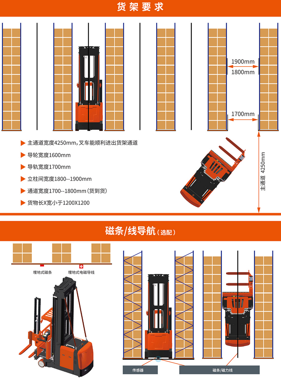OPK-160人上型三向叉车,三向堆垛车,窄巷道叉车