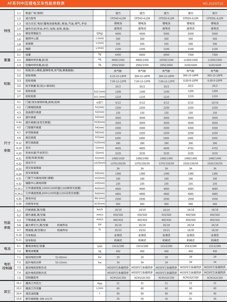 诺力AF系列4-5.5吨中压锂电池叉车