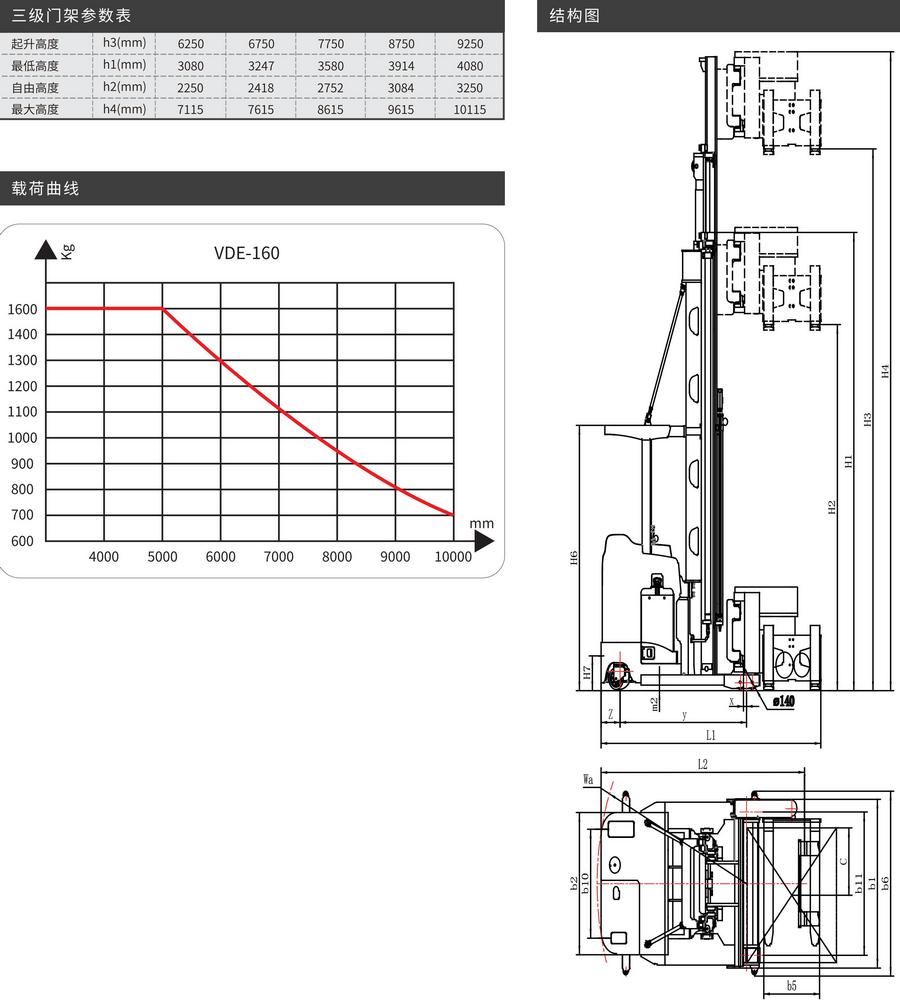 VDE-160人下型站驾式三向堆垛车